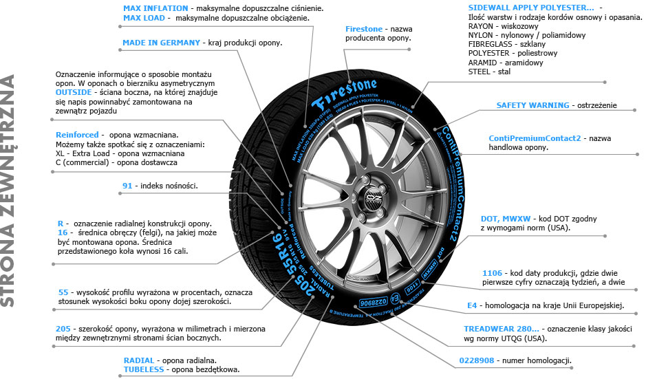 Oznaczenia Opon Jak Odczytac Oznaczenia Na Oponach Opony Pl